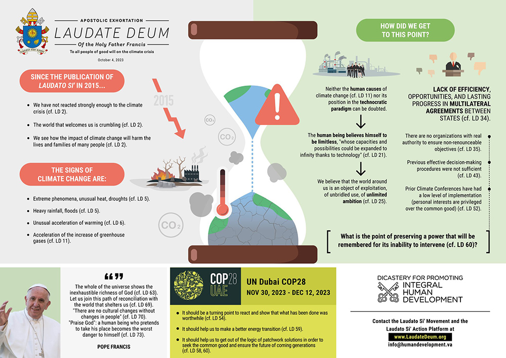 The Dicastery for Promoting Integral Human Development published this infographic Oct. 4, 2023, marking the release of Pope Francis' document on the climate crisis, Laudate Deum. (CNS/Dicastery for Promoting Integral Human Development)