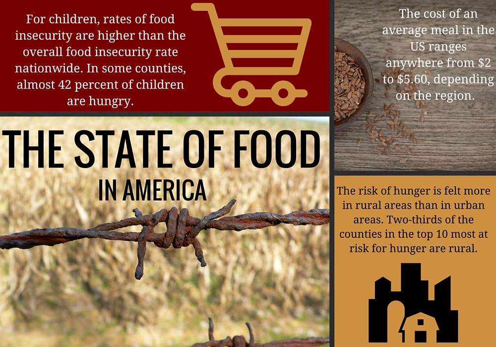 Going hungry: Food insecurity in the USA | Global Sisters Report