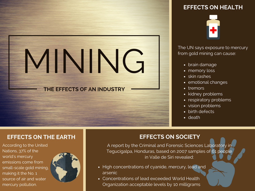 Legacy of mining operation lingers in Honduras long after closure ...